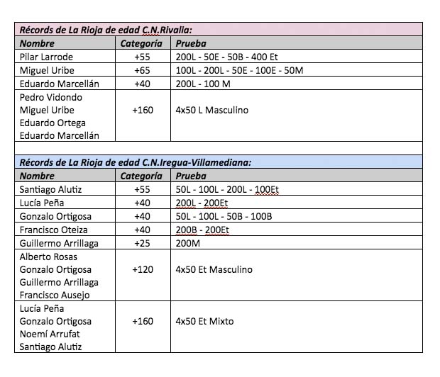 RESULTADOS NOTICIA CAMPEONATO 2 FEB 2018.jpg