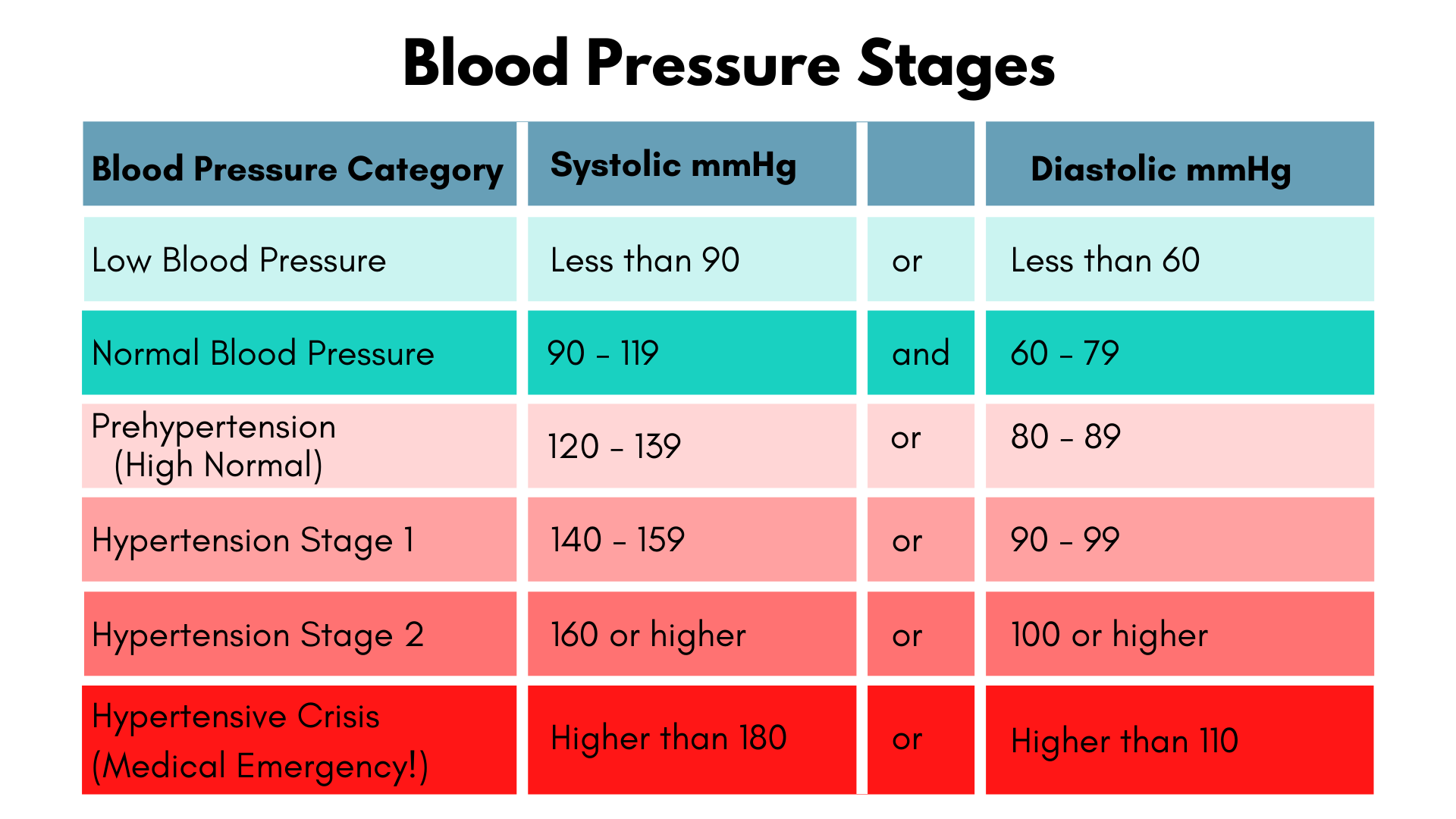 Blood Pressure Chart For Seniors Infiniteplm