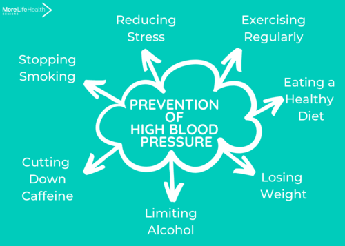 alcohol and blood pressure australia)