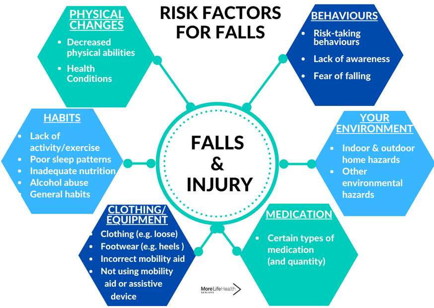 Fall Risk Elderly