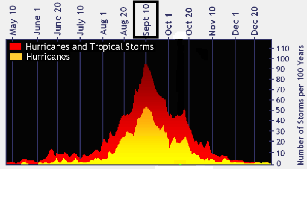9:30 AM | Tropics showing some life