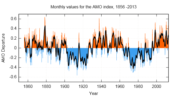 AMO-index.png