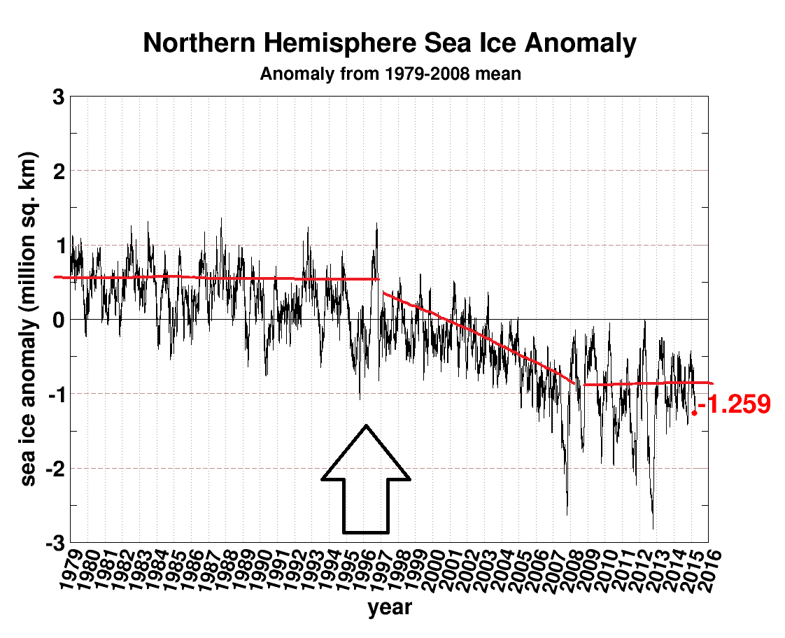 seaice_anomaly_arctic.png