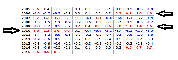 Nino_index_values_2005-20151.png