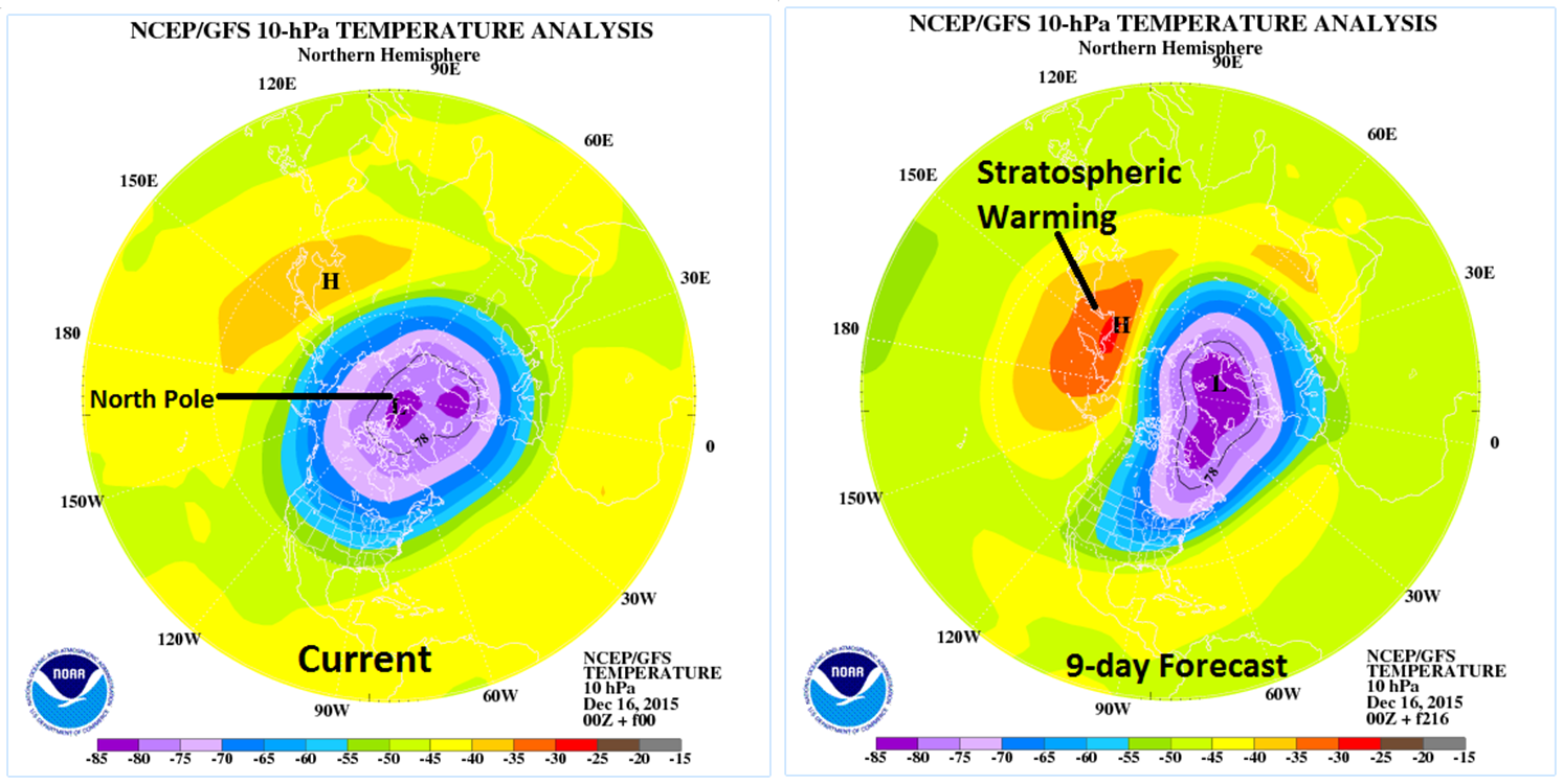 Polar view of current stratospheric (10-millibars) temperature pattern and the 9-day forecast using the 00Z GFS computer forecast model; courtesy NOAA