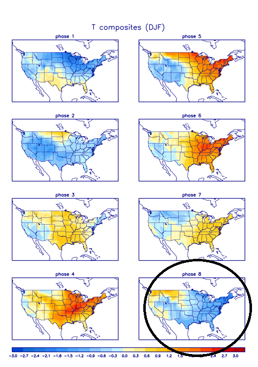 Temperature composites for DJF based on the location of the MJO index
