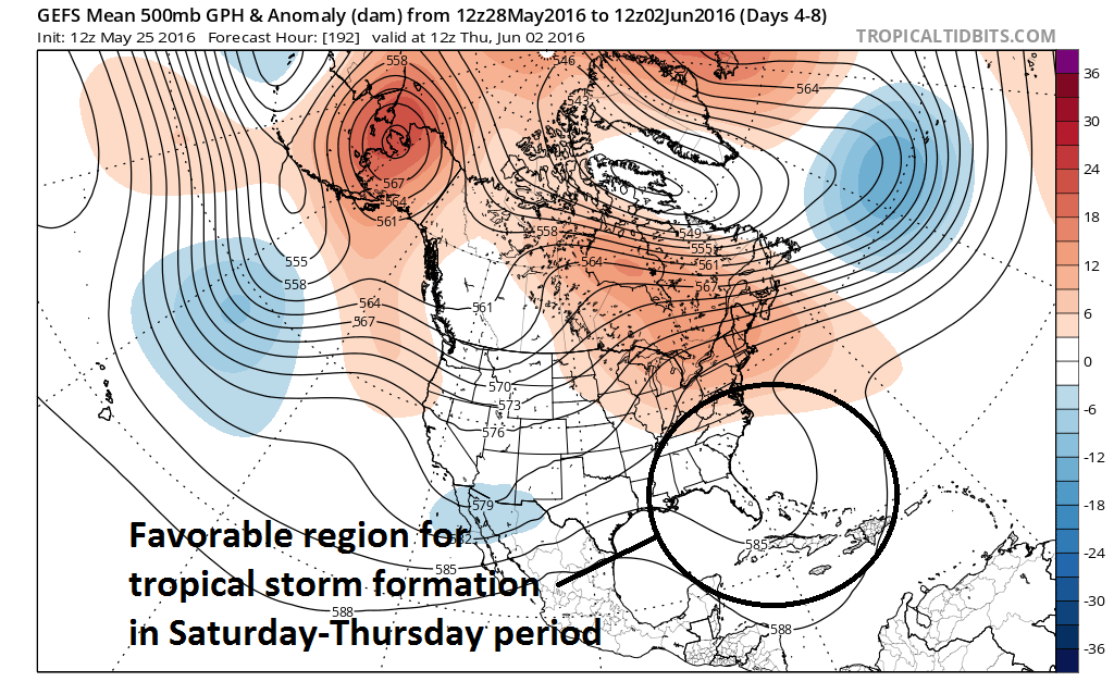 12Z GFS Ensemble forecast map of average 500 millibar height anomalies for 5-day period from Saturday to Thursday. High pressure ridging over southeastern Canada and Northeast US (orange) typically produce favorable conditions for tropical storm activity in the circled region; map courtesy tropicaltidbits.com, NOAA