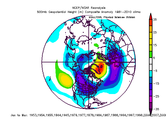 Typical upper-level height anomaly pattern during low solar activity periods; courtesy NOAA/NCEP