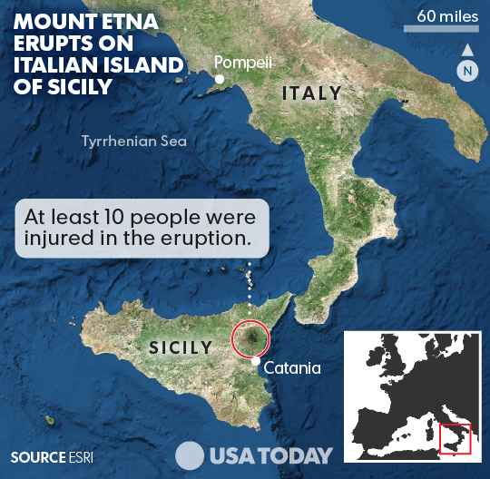 Another famous volcano in Italy is located in Pompeii which can be seen on the other side of the Tyrrhenian Sea; courtesy USA Today, ESRI