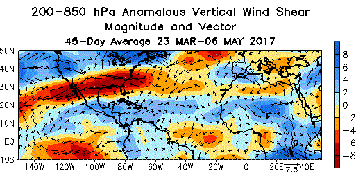 200-850 mb vertical wind shear anomaly 45-day average with higher-than-normal values (in blue) stretching from west coast of Africa to Caribbean Sea; courtesy NOAA