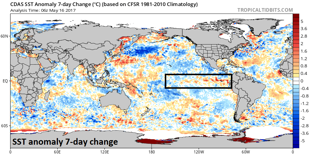 Sea surface temperature changes over the past 7 days with a mixture of falls and rises in the El Nino (rectangle) region of the equatorial Pacific Ocean; map courtesy tropicaltidbits.com, NOAA