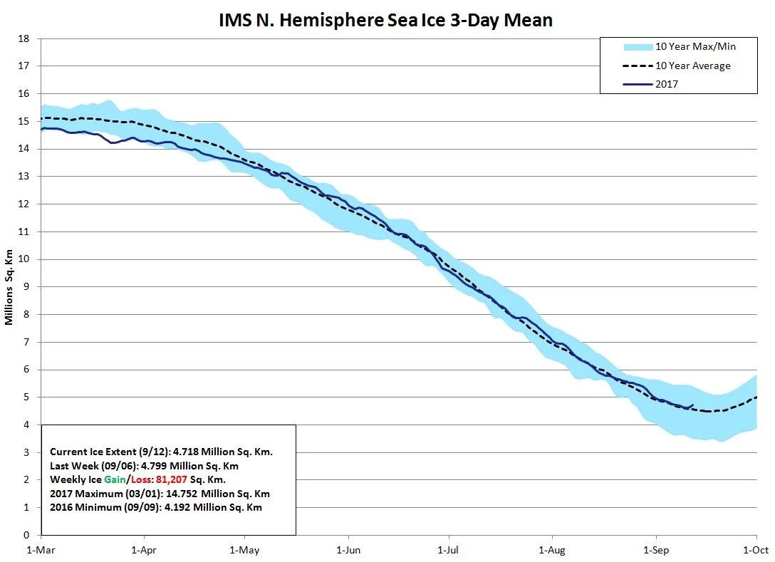 Source: http://www.natice.noaa.gov/ims/ 