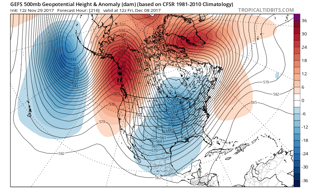 12Z GFS Ensemble (GEFS) forecast map of 500 mb height anomalies for next Friday, December 8th, with strong high-pressure ridging (orange) along the west coasts of US and Canada and also across northern latitudes and deep upper-level troughing (blue) over the central and eastern US; courtesy tropicaltidbits.com, NOAA/EMC