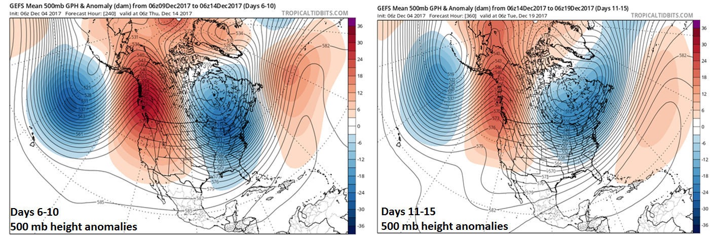 06Z GEFS forecasts map of 500 mb height anomalies for days 6-10 (left) and days 11-15 (right). The 500 mb height anomaly forecast maps show a persistent upper-level pattern with a deep trough in the central/eastern US, strong ridging along the west coast of Canada and the Pacific Northwest, and strong ridging at high latitudes. ; maps courtesy tropicaltidbits.com, NOAA/EMC