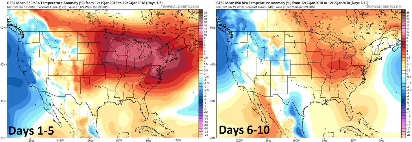 12Z GEFS temperature anomalies averaged over 5-day periods (days 1-5 on left, days 6-10 on right) with above-normal temperatures over the central and eastern US; maps courtesy NOAA/tropicaltidbits.com