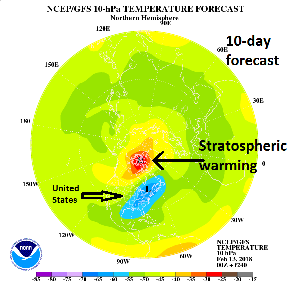 Top-down view of the forecasted stratospheric (10-mb) temperatures in ten days with very warm conditions near the North Pole (North Pole is at center-point of this forecast map) and the dominant polar vortex is shunted to the North American side of the pole; map courtesy NOAA