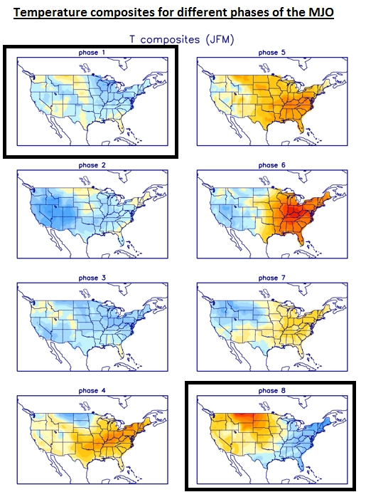 The phase of the MJO usually translates to certain temperature patterns across the US depending on the time of year. Phases 8 and 1 during the January/February/March time period typically result in colder-than-normal conditions in the eastern US; maps courtesy NOAA