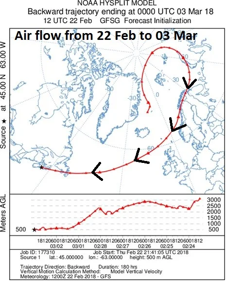 12Z GFS "air flow trajectory" forecast map from now to Friday, March 2nd showing westward movement across the Atlantic Ocean from northern Europe to Canada; map courtesy NOAA/EMC