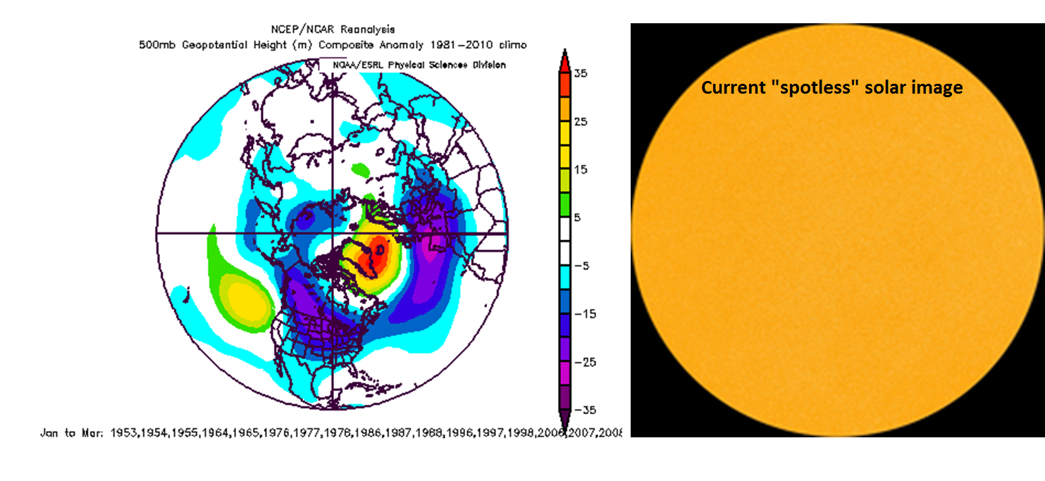 Low solar activity periods have an increased chance for episodes of high-latitude blocking as depicted by the composite map of 500 mb height anomalies (left) shown for solar minimum years. The current solar image (right) continues a recent stretch of spotless days (9 consecutive days) as we approach the next solar minimum. High-latitude blocking was a focus of the 2017-2018 Winter Outlook issued last fall by Vencore Weather. Maps courtesy NOAA, spaceweather.com