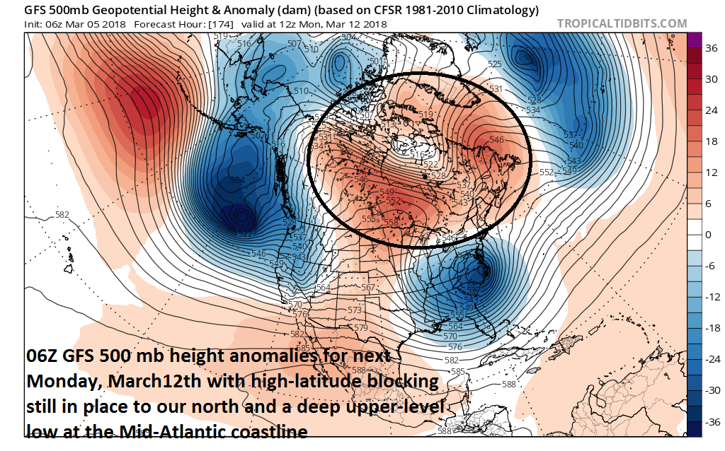 06Z GFS 500 mb height anomaly forecast map for this Monday, March 12th (high-latitude blocking circled region); map courtesy NOAA/EMC, tropicaltidbits.com