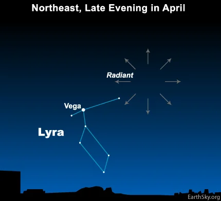 2:25 PM | *Lyrid meteor shower peaks late tomorrow night/early Sunday*