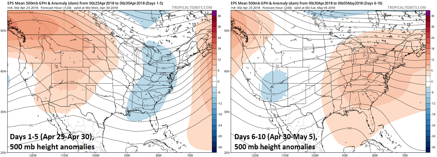 00Z Euro ensemble 5-day average of 500 mb height anomalies for days 1-5 (left) and days 6-10 (right); courtesy tropicaltidbits.com, ECMWF