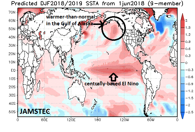 The Japan Agency for Marine-Earth Science and Technology (JAMSTEC) sea surface temperature anomaly forecast map for the upcoming winter season of December/January/February features an El Nino focused in the central part of the tropical Pacific Ocean and a large patch of warmer-than-normal water in the Gulf of Alaska (base period for estimation of anomalies is 1983-2006). Click here for data source