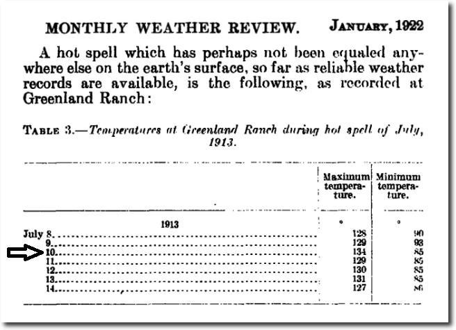 Temperature recordings at the Greenland Ranch weather station in Death Valley, California during the intense heat wave of July 1913. This excerpt about the record-breaking heat wave comes from an article posted during January 1922 in the meteorological journal Monthly Weather Review which is still in publication today. 
