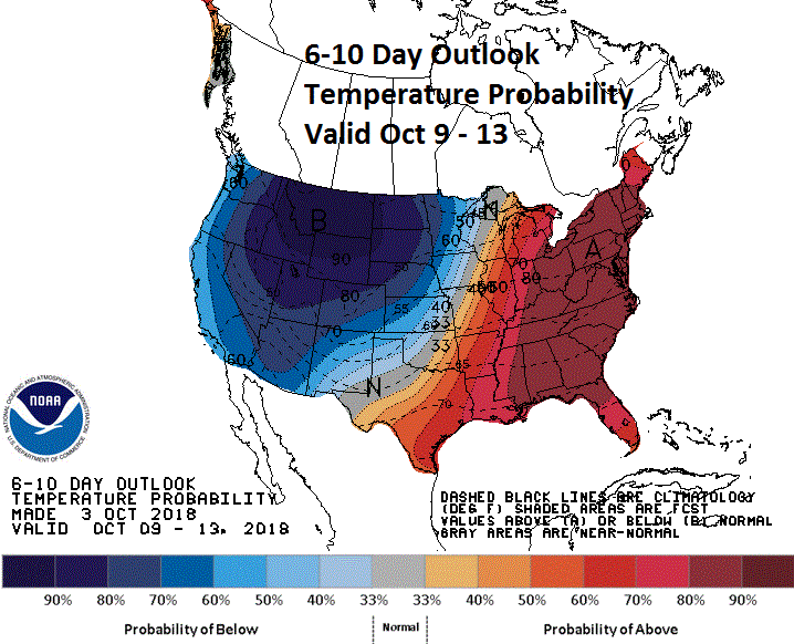 6-10 day outlook for temperature probabilities for the period from next Tuesday, October 9th to Saturday, October 13th; courtesy NOAA