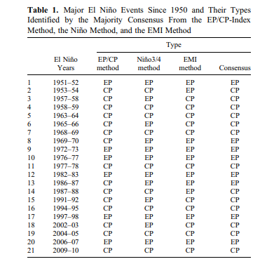 Publication source: https://agupubs.onlinelibrary.wiley.com/doi/pdf/10.1029/2012GL052483