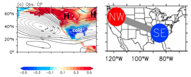 Observed anomalies of 500 mb geopotential heights (contours) and surface air temperature anomalies (color shade) in "centrally-based" El Nino winters (left); schematic diagram (right) of the CP El Nino impact on US surface temperatures (right) with a “di-pole” pattern. Publication source . https://agupubs.onlinelibrary.wiley.com/doi/pdf/10.1029/2012GL052483