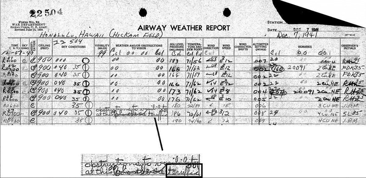 11:15 AM | *The role of weather on December 7th, 1941 and a little known important indirect benefit*