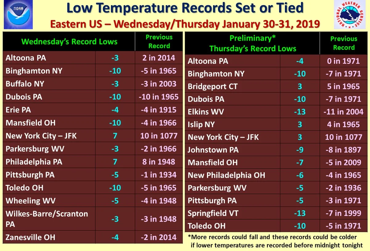 Numerous low temperature records have been set in the eastern US during the past couple of mornings; courtesy NOAA/NWS