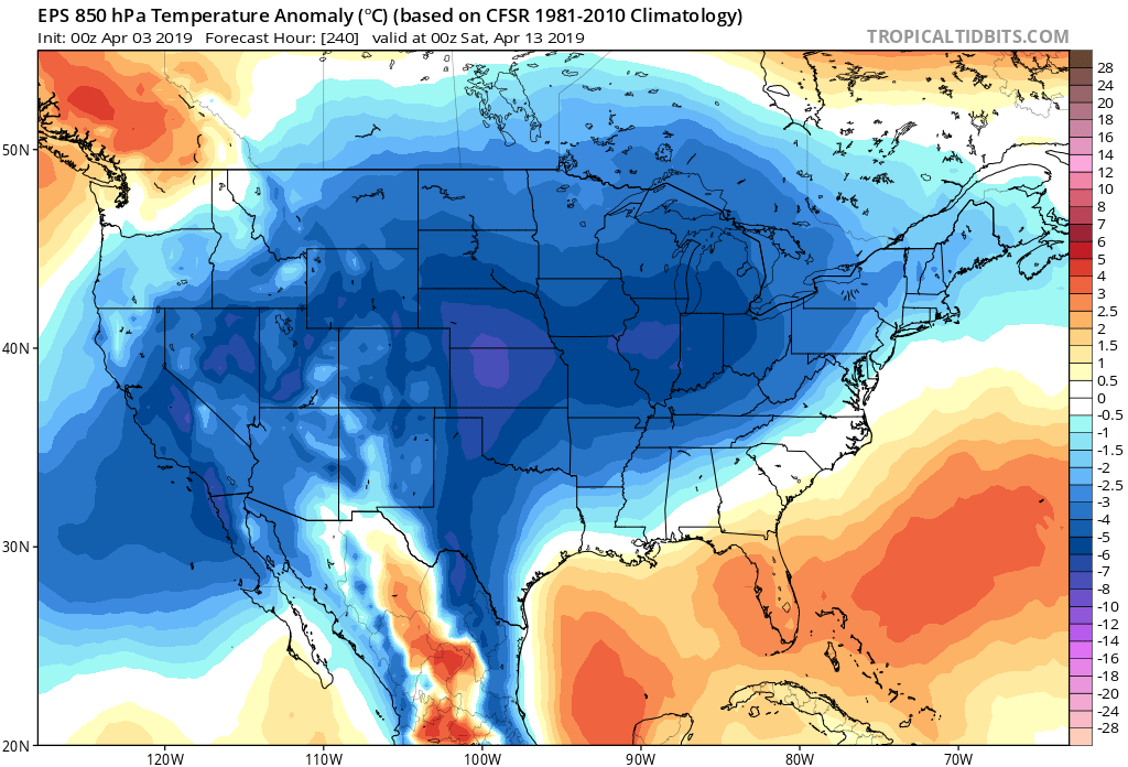 Euro ensemble forecast map of 850 mb temperature anomalies in ten days suggests coast-to-coast colder-than-normal conditions; courtesy ECMWF, tropicaltidbits.com