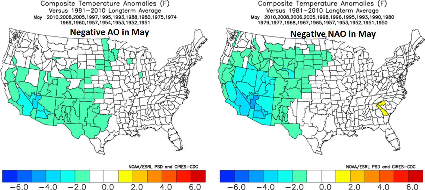 Negative AO (left) and negative NAO (right) in the month of May typically result in colder-than-normal weather conditions for the western US; courtesy NOAA, MAD teleconnections