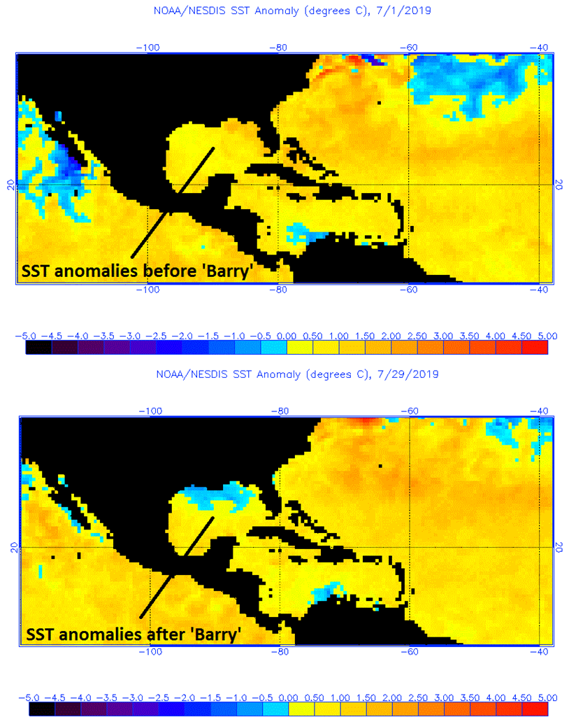 Tropical Storm Barry churned slowly over the northern Gulf of Mexico during mid-July and had an impact on sea surface temperatures through the upwelling process. The tropical system now over the western Atlantic will be monitored to see if it too can have an impact on sea surface temperatures underneath which could, in turn, have an influence on TS Dorian should it follow a similar path. Courtesy NOAA