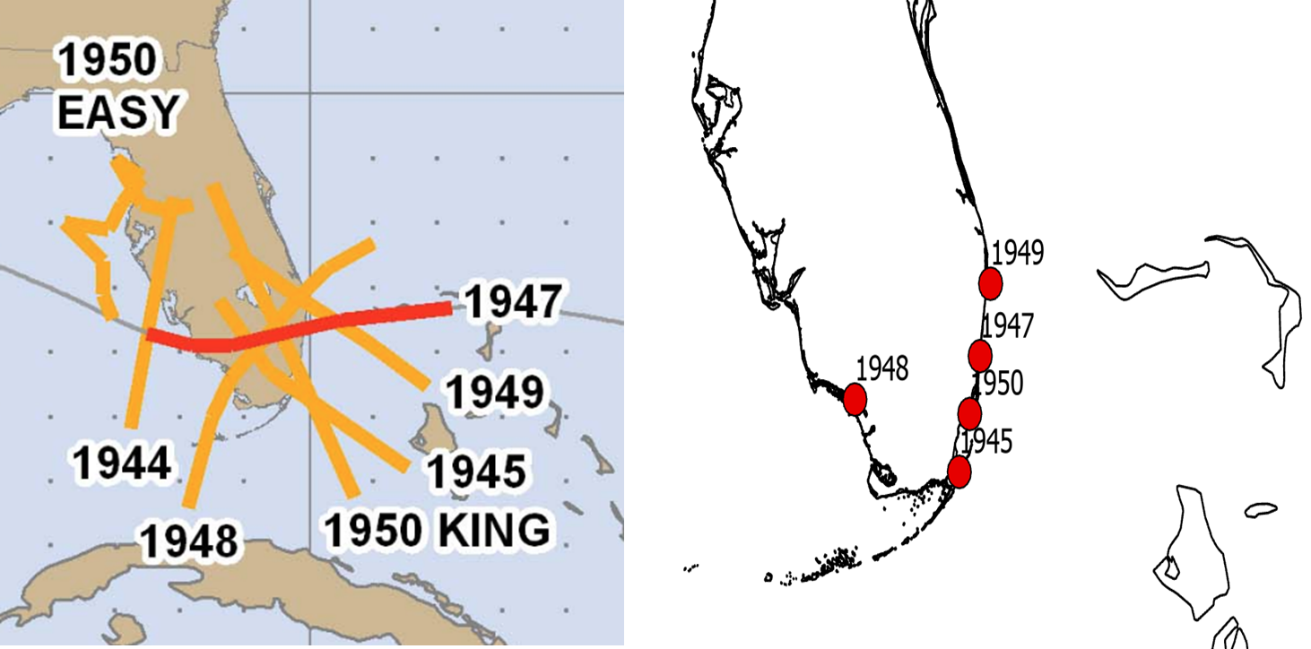 An even more active stretch of hurricanes for the state of Florida took place in the late 1940’s. Courtesy Philip Klotzbach (Colorado State University, right plot), Weather Bell Analytics (left plot)