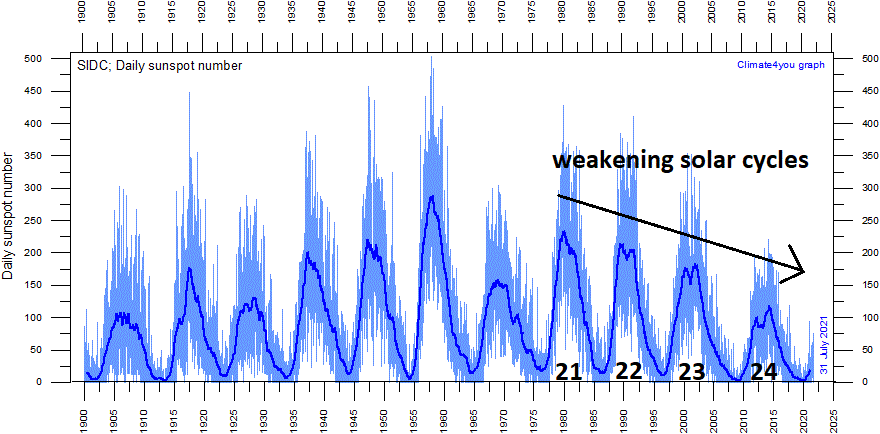 7:15 AM | *The “Carrington Event” of 1859…a massive solar storm and what it could mean in today’s world*