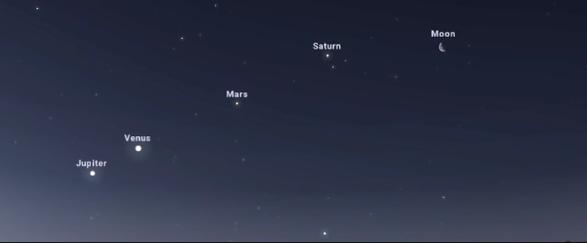 7:15 AM | *A celestial event worth viewing next few early mornings*