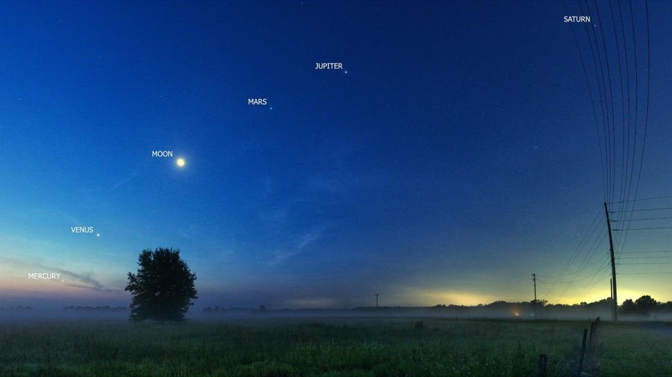 Alignment of 5 planets