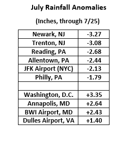 12:10 PM | *”Hit or Miss” showers and thunderstorms in recent weeks frustrating those north of the PA/MD border…lawns turning brown in some areas…additional rain chances coming…but no guarantees*