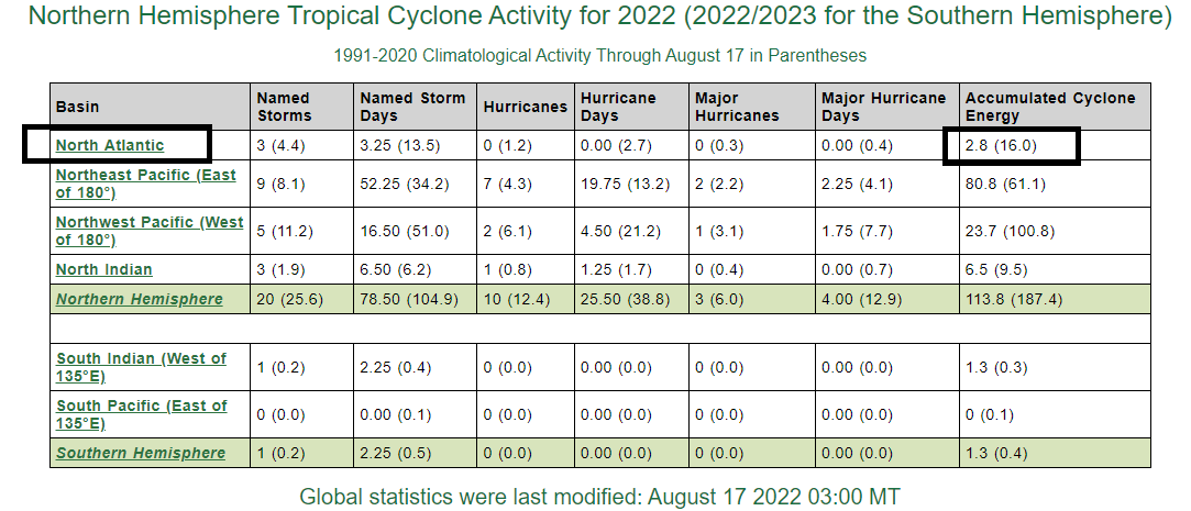 10:30 AM | *The lid is about to come off…a change from very quiet to very active is on the table with respect to tropical activity in the Atlantic Basin*