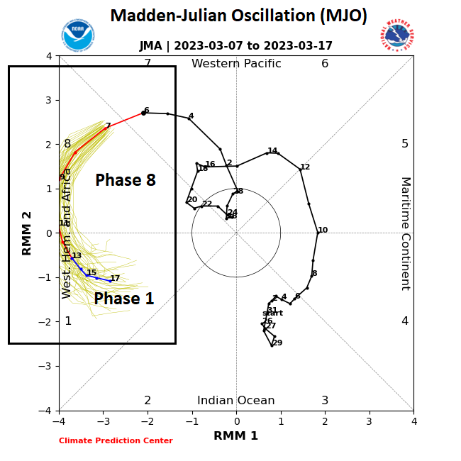 12:00 PM | ***An active, colder pattern…MJO, high-latitude blocking…storm threats for the Mid-Atlantic/Northeast US at week's end and again early next week***