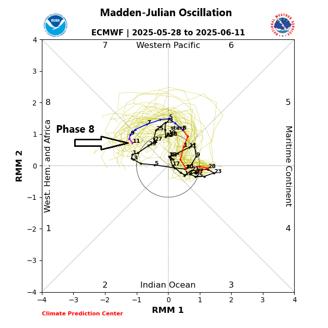 10:00 AM Thursday, May 29th - **The initial threat of the 2025 Atlantic Basin tropical season likely comes in about ten days**
