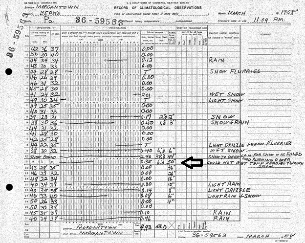 *The Great Blizzard of March 18-21, 1958…one of the worst snowstorms ever in eastern Pennsylvania*