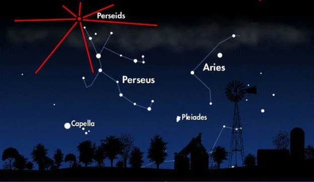 *The annual Perseid meteor shower peaks in the overnight hours of August 12-13 (Wednesday-Thursday)…should be a great show this year in a dark, moonless sky (weather permitting of course)* 