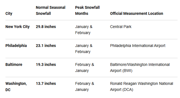 *2026-2027 Winter Outlook by Arcfield Weather*