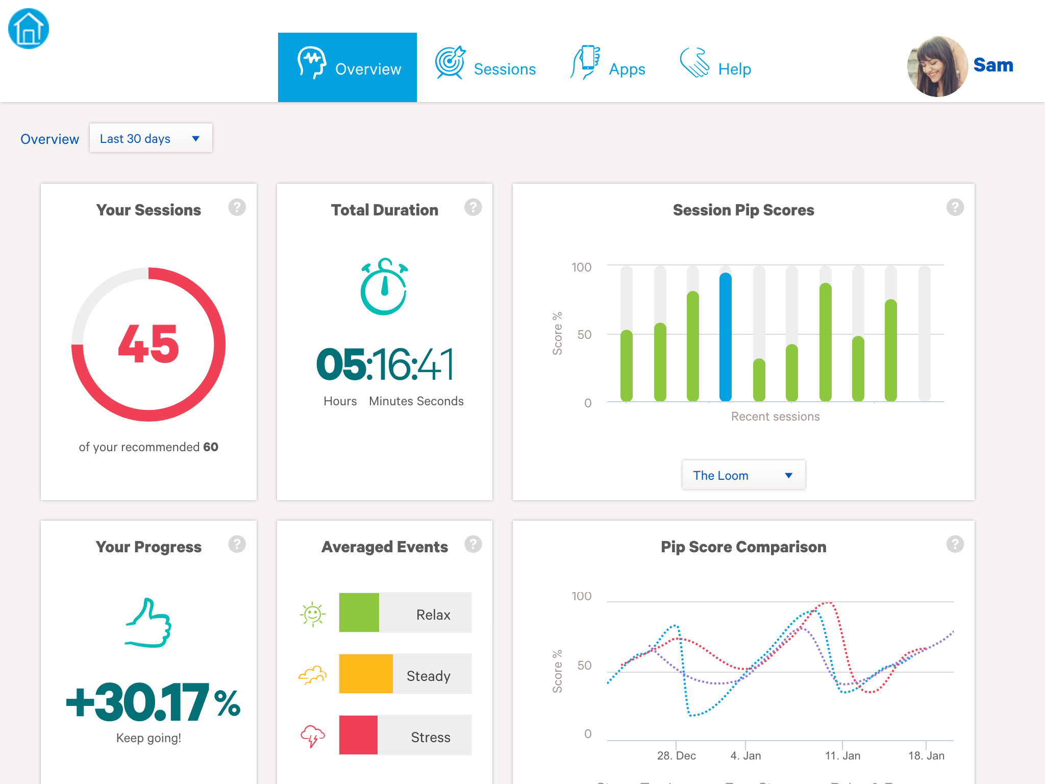 The Pip can link to a secure cloud platform for detailed analysis