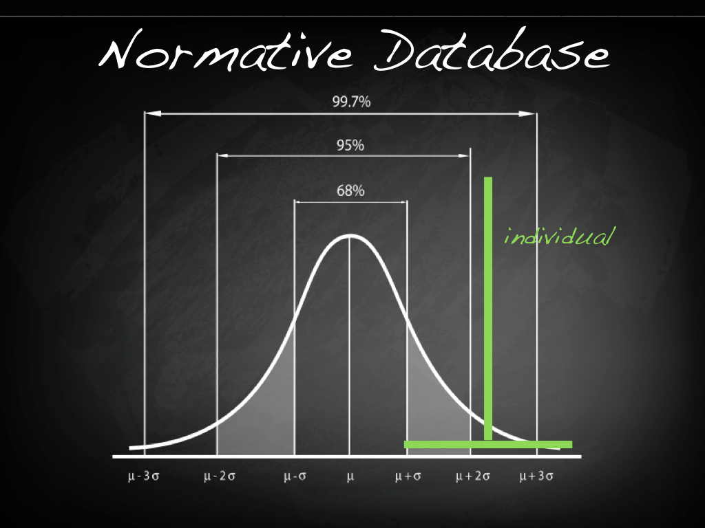 A normative database compares a client's EEG data with an age matched "norm" - sometimes using something called a Z-Score