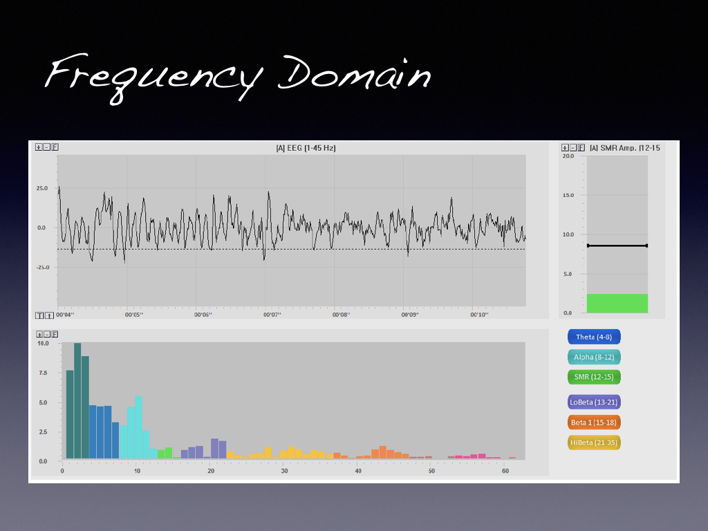 Identifying Frequency bands and feedback thresholds
